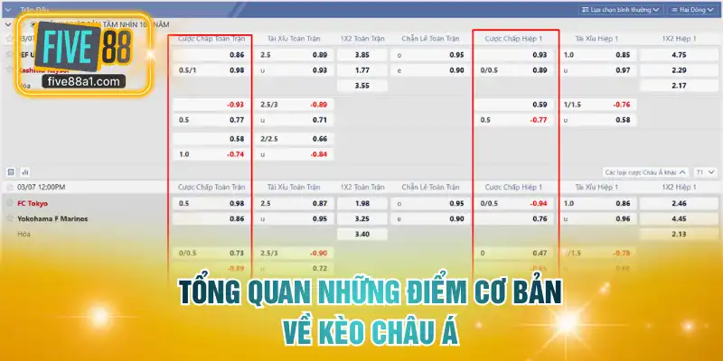 Tổng quan những điểm cơ bản về kèo châu Á